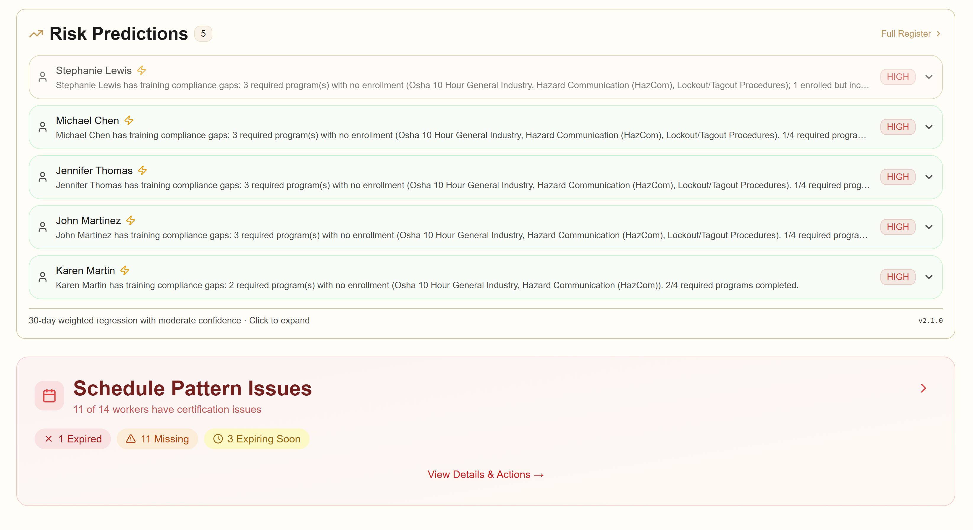 ShiftArmor predictive dashboard