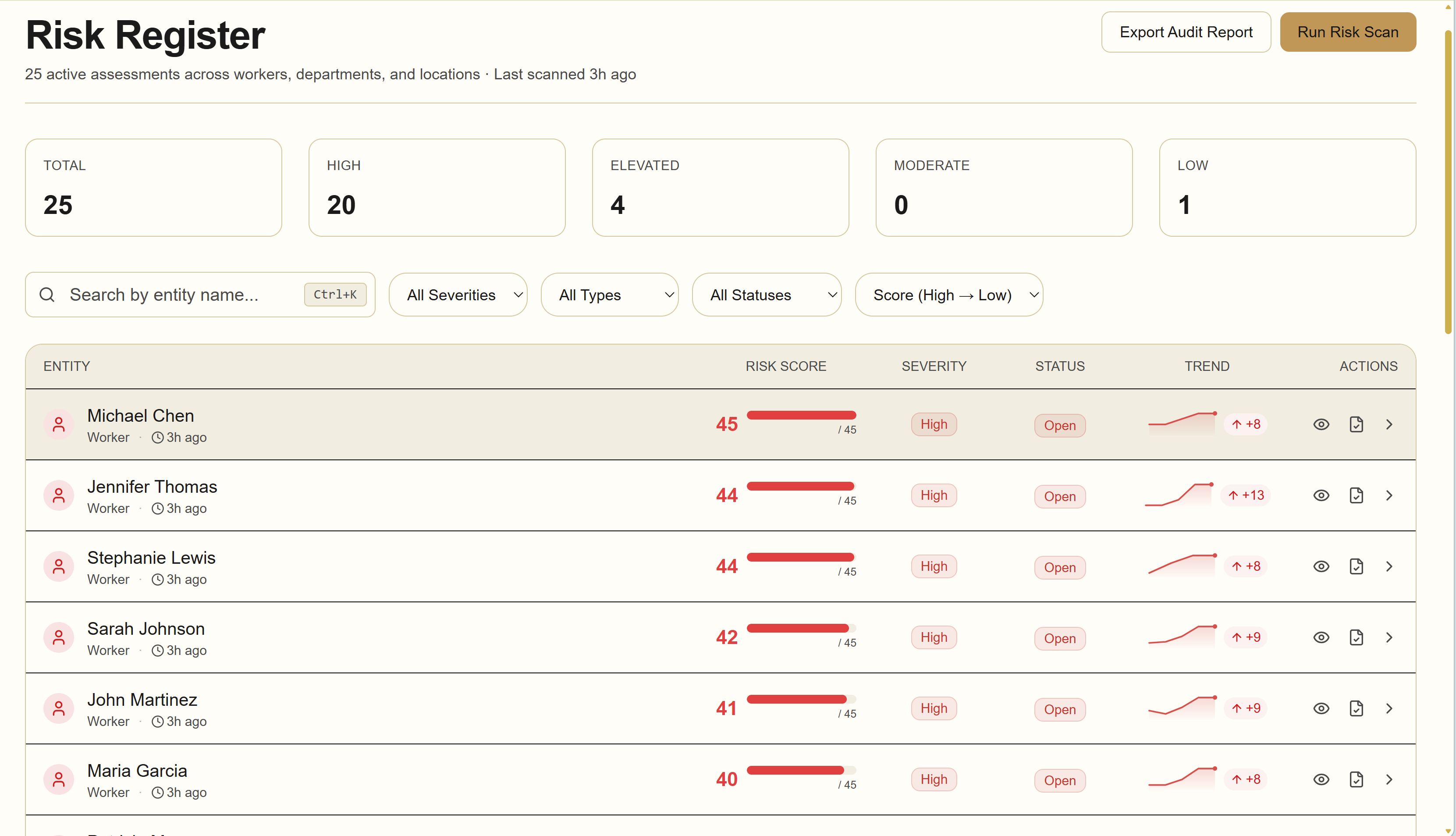 ShiftArmor risk register